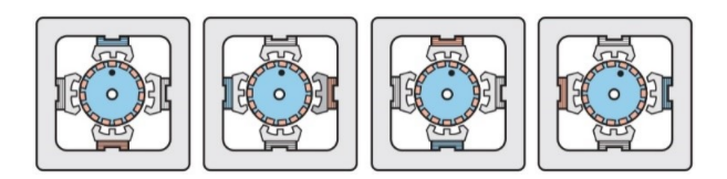 從全步到微步：深入理解步進(jìn)電機的控制方式