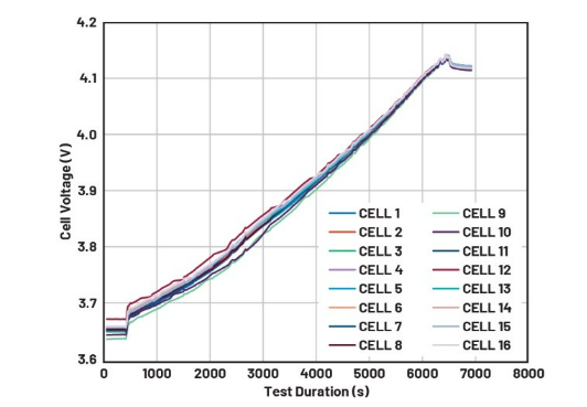 簡單制勝——第四部分:高效BMS主動(dòng)均衡算法深度解密 簡單制勝——第四部分:高效BMS主動(dòng)均衡算法深度解密