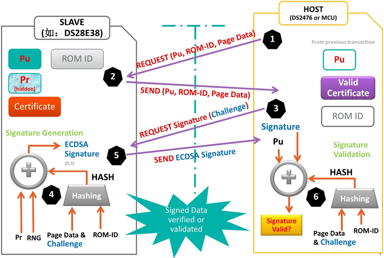 無(wú)懼可穿戴產(chǎn)品數(shù)據(jù)泄露風(fēng)險(xiǎn) 安全芯片護(hù)您周全 無(wú)懼可穿戴產(chǎn)品數(shù)據(jù)泄露風(fēng)險(xiǎn) 安全芯片護(hù)您周全
