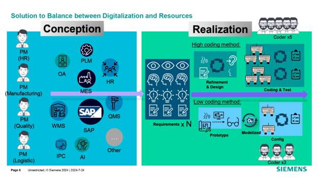 借力 Mendix 低代碼，加速博世汽車電子數(shù)字化轉(zhuǎn)型