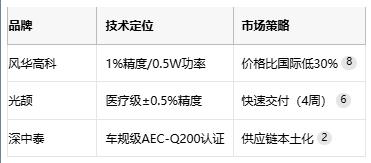 碳膜電阻技術(shù)全解析：從原理到產(chǎn)業(yè)應用