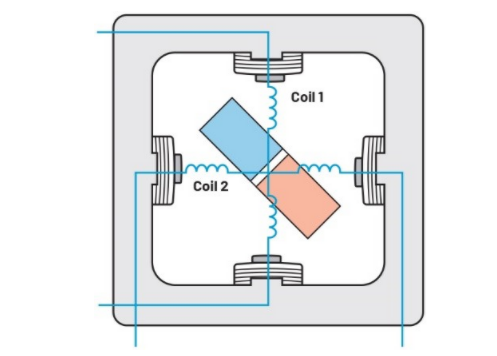 從全步到微步：深入理解步進(jìn)電機的控制方式