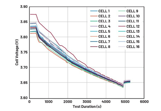 簡單制勝——第四部分:高效BMS主動(dòng)均衡算法深度解密 簡單制勝——第四部分:高效BMS主動(dòng)均衡算法深度解密