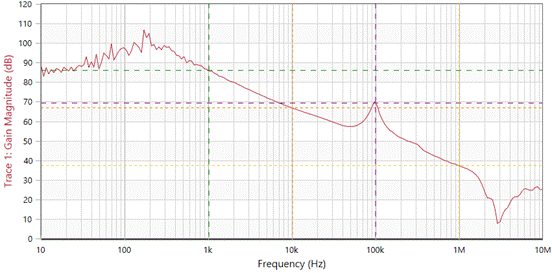 低壓差線性穩(wěn)壓器（LDO）在攝像頭應用中的創(chuàng)新設(shè)計