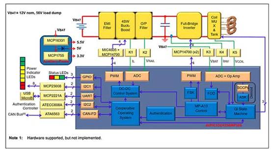 如何使用數(shù)字信號控制器構(gòu)建更好的汽車和電動汽車系統(tǒng) 如何使用數(shù)字信號控制器構(gòu)建更好的汽車和電動汽車系統(tǒng)