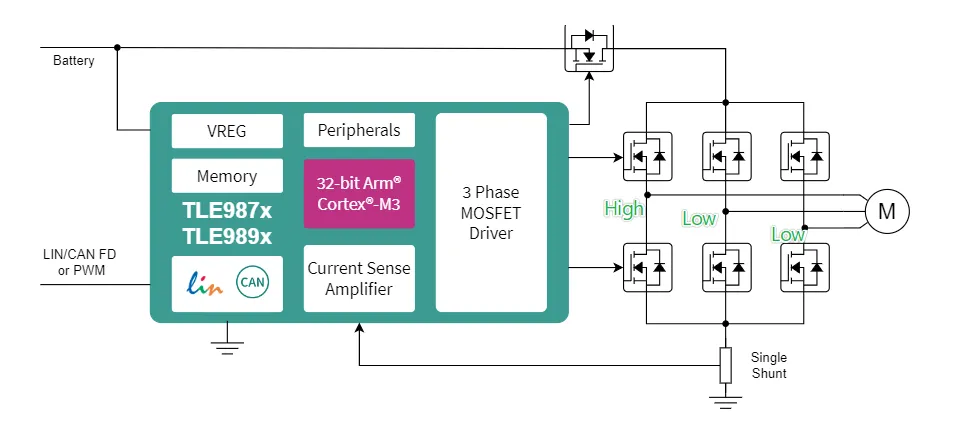 如何利用英飛凌MOTIX? embedded power硬件機制標定小電機ECU 如何利用英飛凌MOTIX? embedded power硬件機制標定小電機ECU