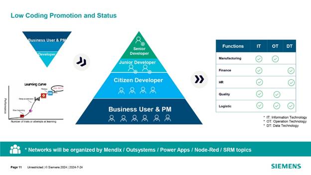 借力 Mendix 低代碼，加速博世汽車電子數(shù)字化轉(zhuǎn)型