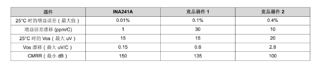 高精度電流檢測(cè)如何賦予人形機(jī)器人“肌肉感覺(jué)”