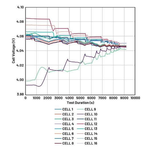 簡單制勝——第四部分:高效BMS主動(dòng)均衡算法深度解密 簡單制勝——第四部分:高效BMS主動(dòng)均衡算法深度解密