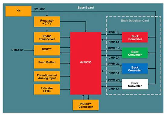 如何使用數(shù)字信號控制器構(gòu)建更好的汽車和電動汽車系統(tǒng) 如何使用數(shù)字信號控制器構(gòu)建更好的汽車和電動汽車系統(tǒng)