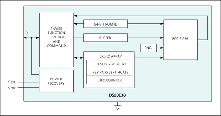 無(wú)懼可穿戴產(chǎn)品數(shù)據(jù)泄露風(fēng)險(xiǎn) 安全芯片護(hù)您周全 無(wú)懼可穿戴產(chǎn)品數(shù)據(jù)泄露風(fēng)險(xiǎn) 安全芯片護(hù)您周全