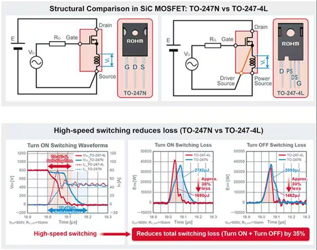 如何在大功率應用中減少損耗、提高能效并擴大溫度范圍