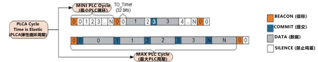 10BASE-T1S如何推動工業(yè)與汽車革新？