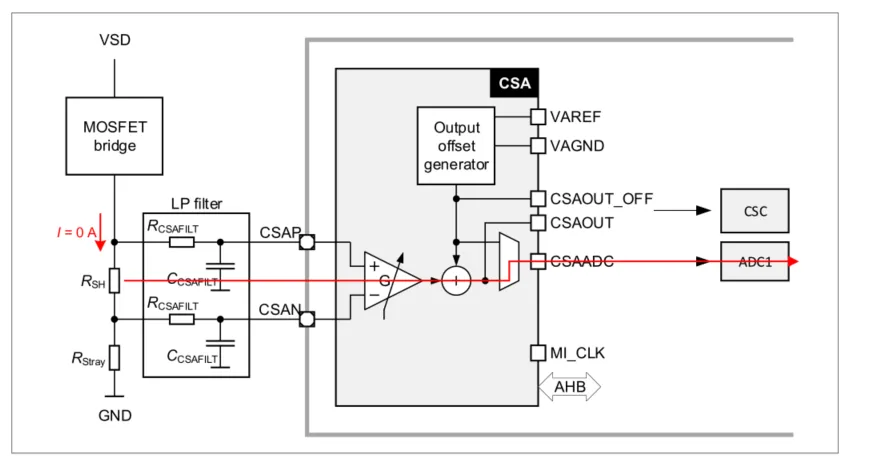 如何利用英飛凌MOTIX? embedded power硬件機制標定小電機ECU 如何利用英飛凌MOTIX? embedded power硬件機制標定小電機ECU