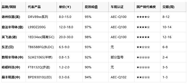 驅(qū)動器技術(shù)全景圖:從原理到國產(chǎn)替代的破局之路 驅(qū)動器技術(shù)全景圖:從原理到國產(chǎn)替代的破局之路