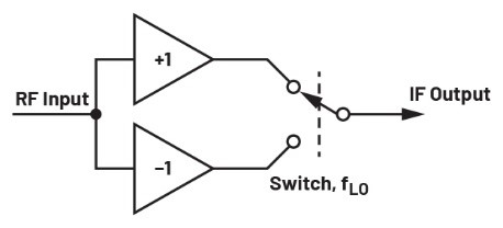 ADALM2000實驗指南:有源混頻器設(shè)計與轉(zhuǎn)換增益分析 ADALM2000實驗指南:有源混頻器設(shè)計與轉(zhuǎn)換增益分析