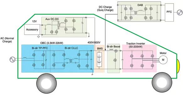如何在大功率應用中減少損耗、提高能效并擴大溫度范圍