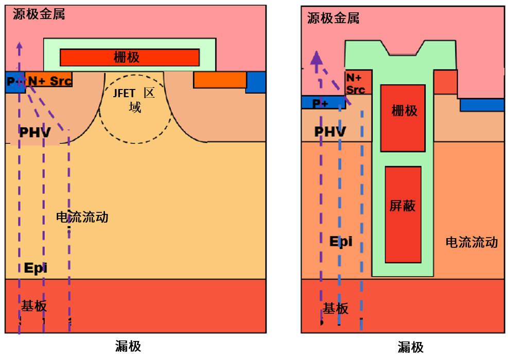 功率MOSFET的UIS(UIL)特性知多少？