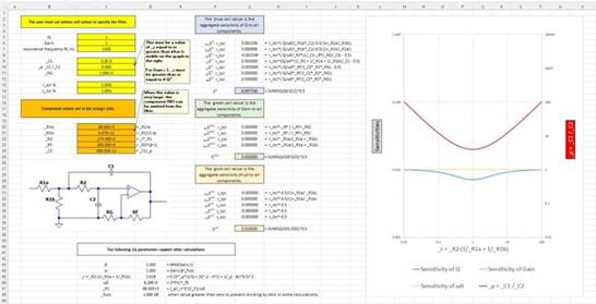 二階運(yùn)算放大器的低通、帶通和高通濾波器設(shè)計