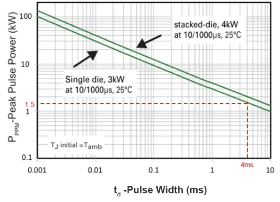 TVS的選型計(jì)算你做對(duì)了嗎？