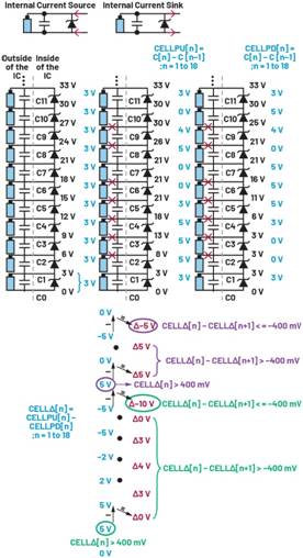 深入了解電池管理系統(tǒng)的開路檢測(cè)