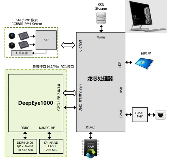 破局者登場！中國芯企"逆向突圍"造90%性能怪獸，ARM斷供反成催化劑？