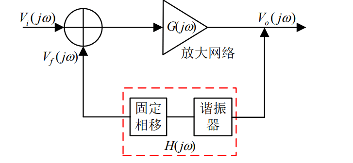 基于自振蕩混頻的X波段單器件收發(fā)電路設(shè)計(jì)分析 基于自振蕩混頻的X波段單器件收發(fā)電路設(shè)計(jì)分析