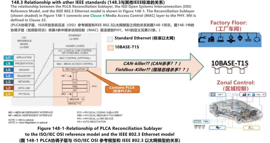 10BASE-T1S如何推動工業(yè)與汽車革新？