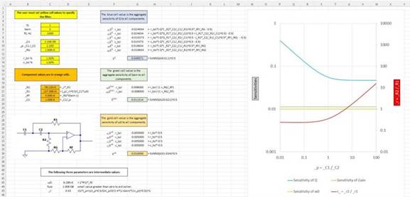 二階運(yùn)算放大器的低通、帶通和高通濾波器設(shè)計