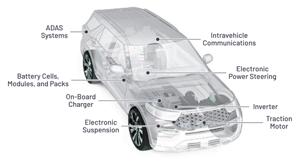 “大考”之下，汽車測試技術(shù)如何高質(zhì)量“交卷”？