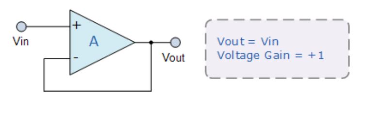 運算放大器的8種應(yīng)用電路，您都了解嗎？