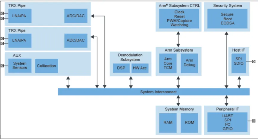 V2X如何從愿景變?yōu)楝F(xiàn)實(shí)？本文告訴你！