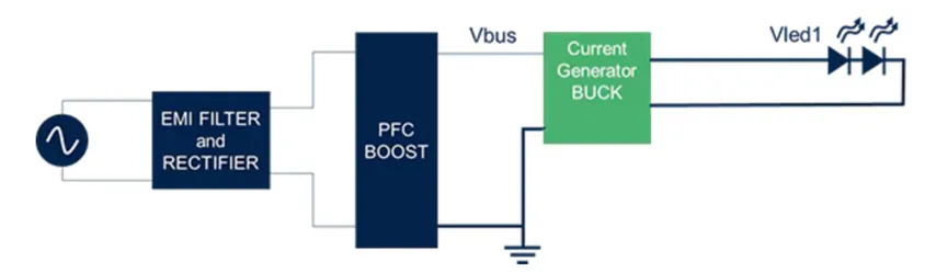 想提高高壓LED照明中的效率和功率密度？上GaN技術(shù)！
