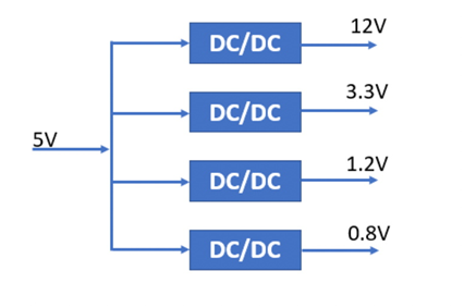 什么是DC－DC轉(zhuǎn)換器，它如何工作？