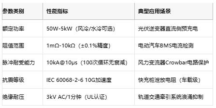 從光伏到充電樁，線繞電阻破解新能源設(shè)備浪涌防護(hù)難題