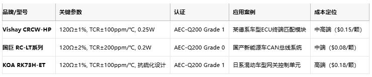 從ECU到BMS:厚膜電阻在汽車電子系統(tǒng)中的全應用場景 從ECU到BMS:厚膜電阻在汽車電子系統(tǒng)中的全應用場景