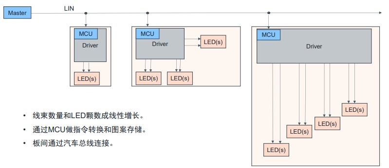 艾邁斯歐司朗OSP協(xié)議，用光解鎖座艙照明交互新維度