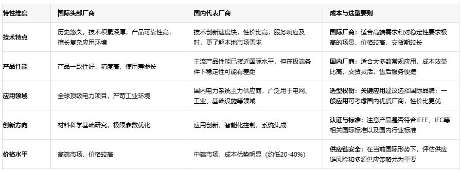 偏轉(zhuǎn)線圈技術(shù)解析:從基礎(chǔ)原理到選型要?jiǎng)t的全景指南 偏轉(zhuǎn)線圈技術(shù)解析:從基礎(chǔ)原理到選型要?jiǎng)t的全景指南
