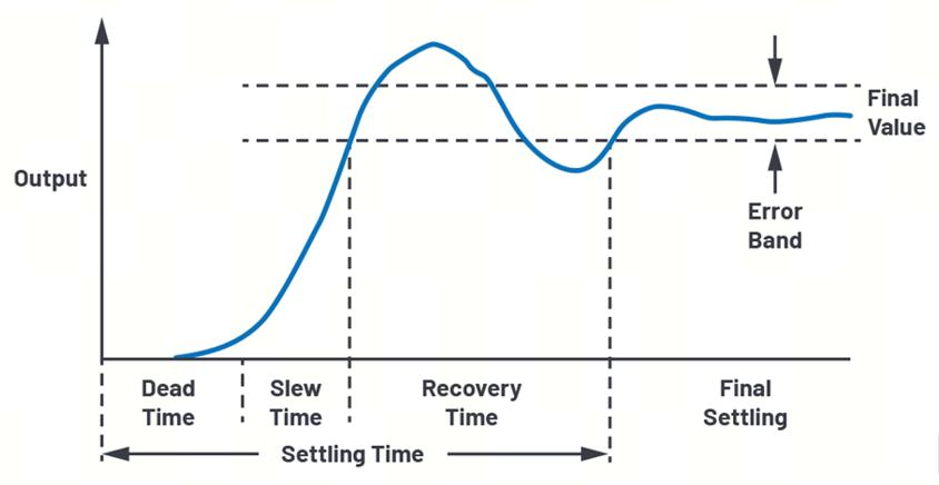 艾為電子：鼎鼎大名的運(yùn)算放大器，你知多少？