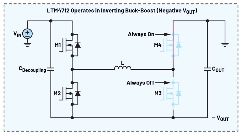 告別拓?fù)渫讌f(xié)！四開關(guān)μModule穩(wěn)壓器在車載電源的實(shí)戰(zhàn)演繹