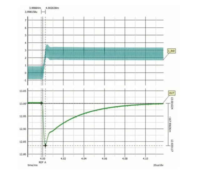 如何利用交替式控制提升電源系統(tǒng)的響應(yīng)速度與穩(wěn)定性？