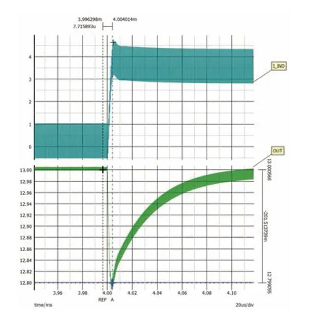 如何利用交替式控制提升電源系統(tǒng)的響應(yīng)速度與穩(wěn)定性？