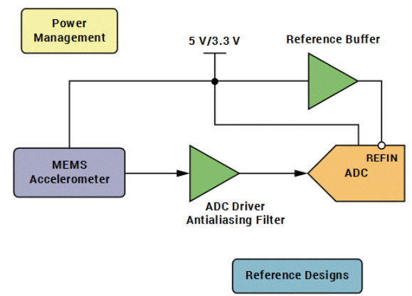 “大考”之下，汽車測試技術(shù)如何高質(zhì)量“交卷”？