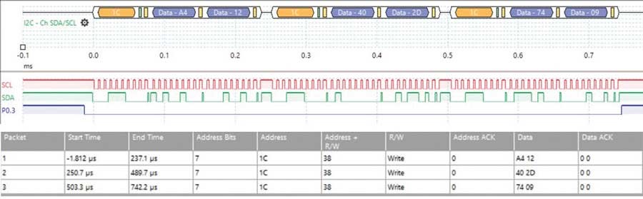 破局PMIC定制困境:無代碼方案加速產品落地 破局PMIC定制困境:無代碼方案加速產品落地