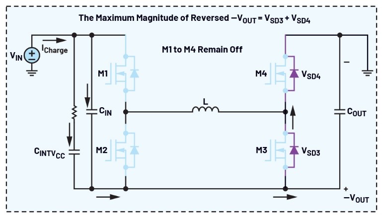 告別拓?fù)渫讌f(xié)！四開關(guān)μModule穩(wěn)壓器在車載電源的實(shí)戰(zhàn)演繹