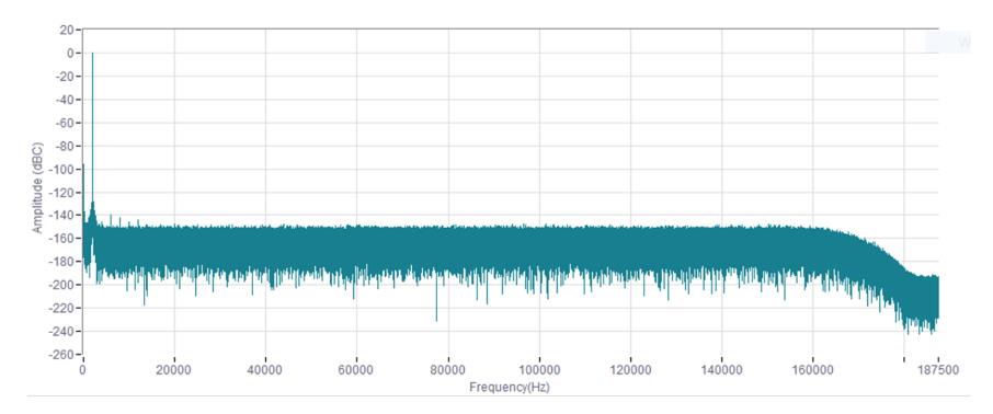 平衡精密數(shù)據(jù)采集系統(tǒng)的ADC尺寸、功耗、分辨率和帶寬