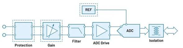 “大考”之下，汽車測試技術(shù)如何高質(zhì)量“交卷”？
