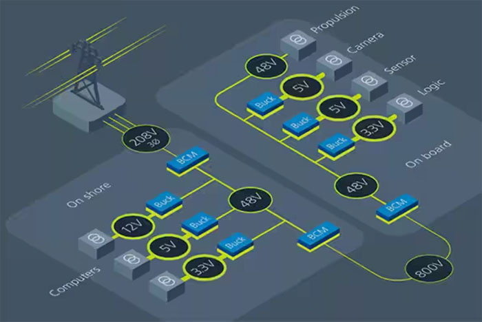如何為系留無人機設(shè)計高效的模塊化供電網(wǎng)絡(luò) 如何為系留無人機設(shè)計高效的模塊化供電網(wǎng)絡(luò)