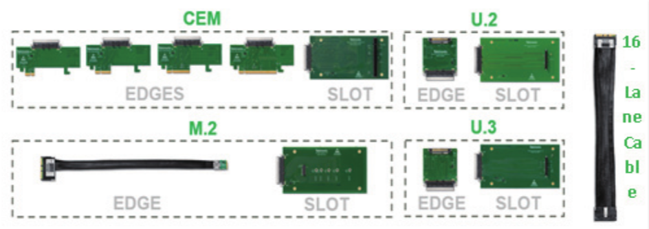如何在高速信號中快速定位故障，進行PCIe失效分析