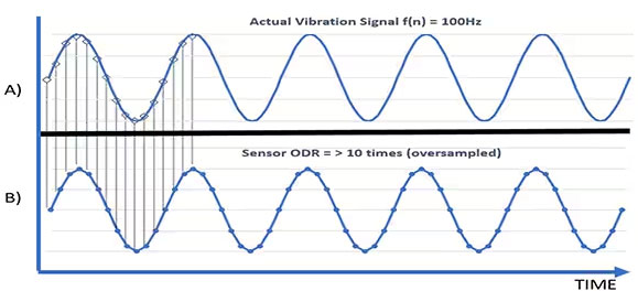 如何防止數(shù)字MEMS傳感器出現(xiàn)混疊現(xiàn)象 如何防止數(shù)字MEMS傳感器出現(xiàn)混疊現(xiàn)象